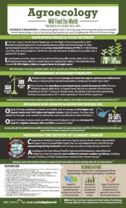 Agroecology infographic